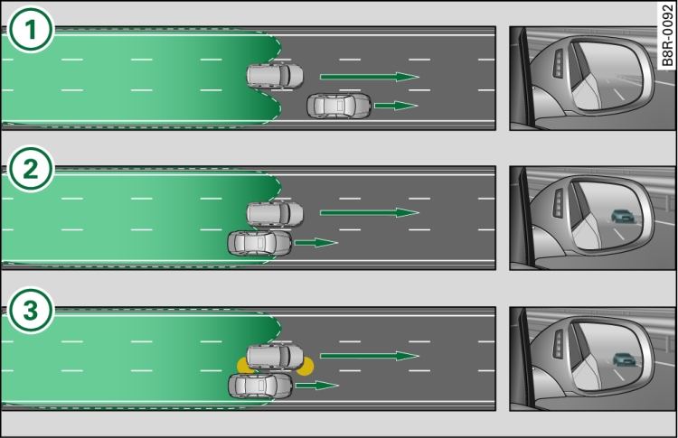 side assist: schnell zurückfallende Fahrzeuge